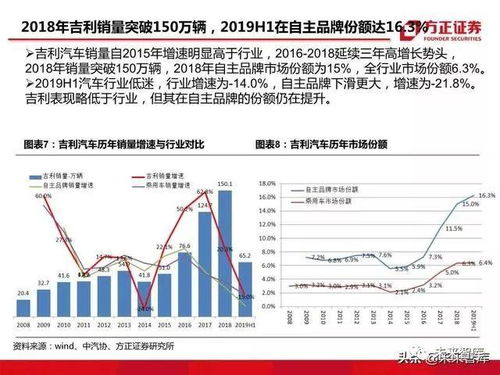 运城燃油汽车降价多少(运城燃油汽车降价多少？深度解析市场趋势与消费者反应)