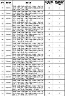 卖汽车税率多少合适(探讨汽车税率的合理设置，卖汽车税率多少合适？