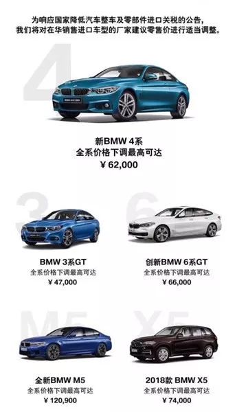 进口汽车6.0关税多少(进口汽车关税政策，了解汽车6.0的关税是多少)