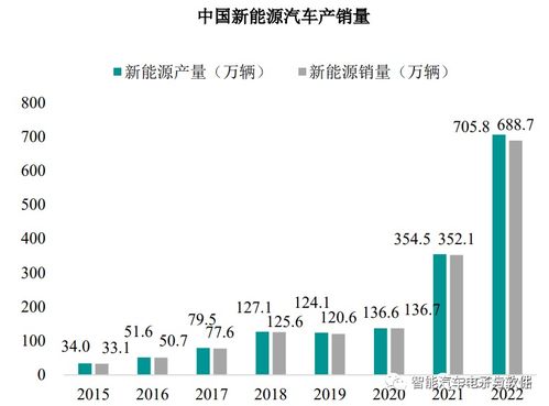 汽车级插件电阻多少(汽车级插件电阻多少，解析与应用)