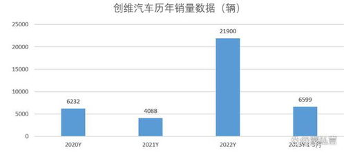 创维汽车总资产多少(探究创维汽车总资产，揭示数字背后的故事)