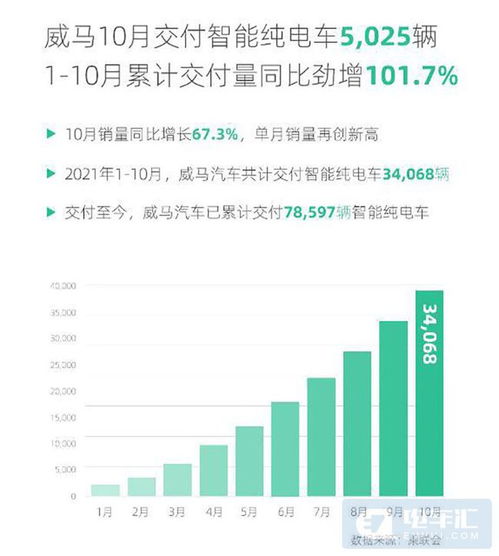 创维汽车总资产多少(探究创维汽车总资产，揭示数字背后的故事)