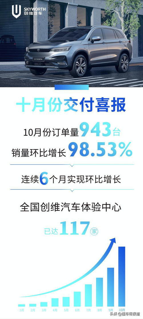 创维汽车总资产多少(探究创维汽车总资产，揭示数字背后的故事)