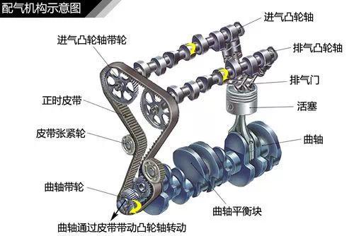 汽车汽缸硬度多少正常(汽车汽缸硬度正常值解析)