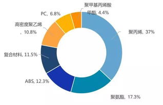 汽车打气用多少电量(汽车打气与电量需求的深度解析)
