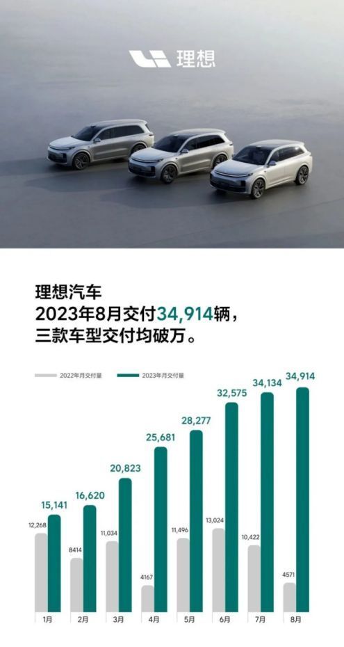 重庆理想汽车降价多少(重庆理想汽车降价多少？深度解析市场趋势与消费者反应)