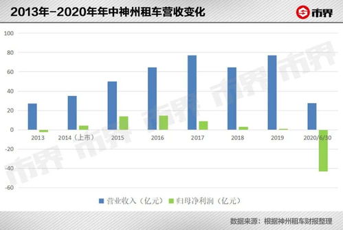 做汽车租赁赚多少(汽车租赁业务的盈利空间与策略分析)