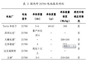 汽车机械基础多少分(汽车机械基础分数的评定及其重要性)