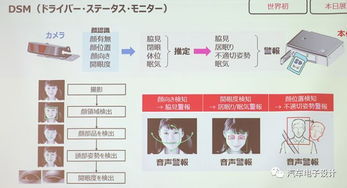 汽车系统密码是多少(汽车系统密码是多少，探索现代车辆的安全密钥)