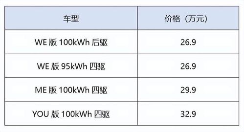 极氪汽车降价多少(极氪汽车降价多少？市场分析与预测)