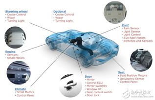 深蓝汽车多少伏弱电(深蓝汽车电压与弱电系统深度解析)