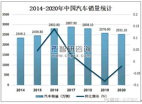 尼泊尔汽车产量多少(尼泊尔汽车产量分析)