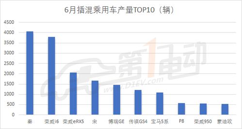 尼泊尔汽车产量多少(尼泊尔汽车产量分析)