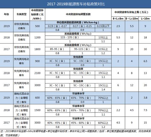 韶关汽车补贴政策多少(韶关汽车补贴政策详解，补贴额度及申请流程)