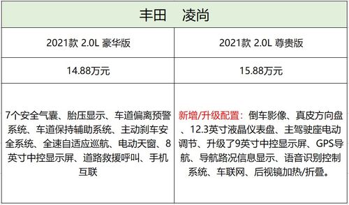 飞行汽车叶轮售价多少(飞行汽车叶轮售价分析)