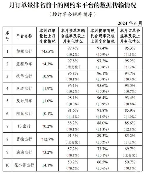 泰兴有多少辆汽车(泰兴市的汽车数量概览)