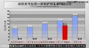 大众汽车负载多少(大众汽车负载多少，探究其承载能力与影响因素)