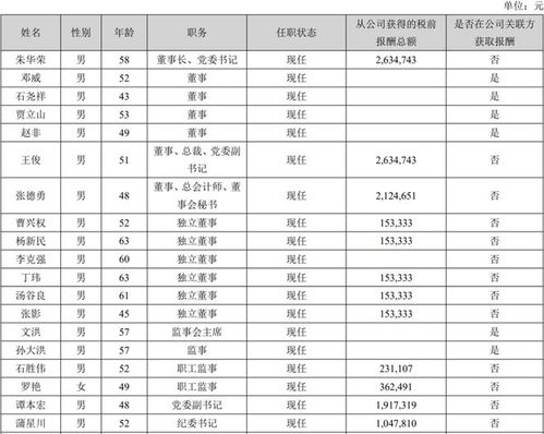 泰安汽车销售薪资多少(泰安汽车销售薪资概览)