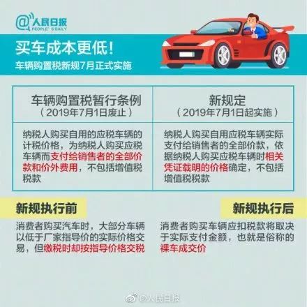 彩票汽车上多少税(彩票汽车税收解析，多少税，如何征税？