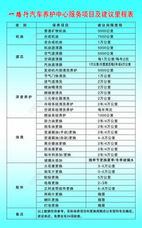 汽车保养应该多少公里(汽车保养应该多少公里，深度解析汽车保养周期与里程数的关系)