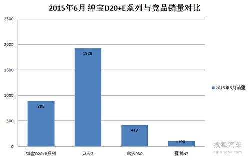 北京汽车月销量多少(北京汽车月销量分析)