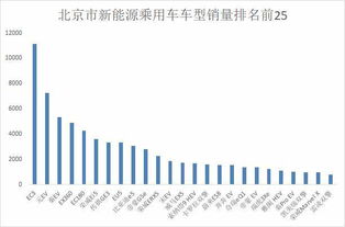 北京汽车月销量多少(北京汽车月销量分析)
