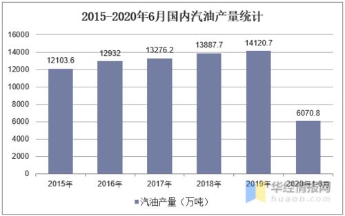 汽车需要多少升汽油(汽车需要多少升汽油，燃油消耗量的影响因素与计算方法)
