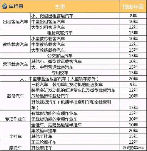 汽车用多少年(汽车使用年限，探究车辆寿命的多元因素)