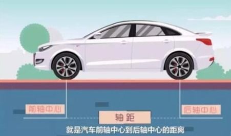 汽车身长是多少(汽车身长是多少,探究现代汽车的长度变化与影响因素) 汽车身长是多少(汽车身长是多少,探究现代汽车的长度变化与影响因素)