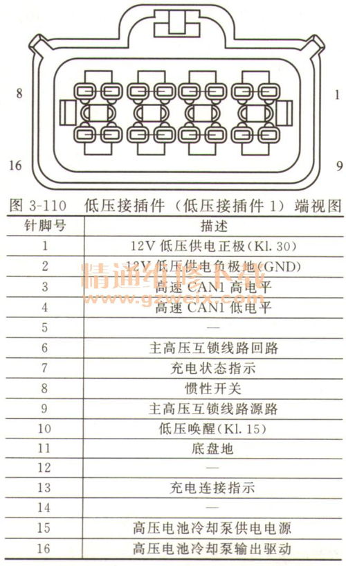 汽车充电电源电压多少(汽车充电电源电压解析)