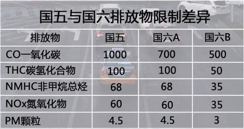 汽车国5标准多少(汽车国五排放标准详解，标准内容、实施时间及其影响)