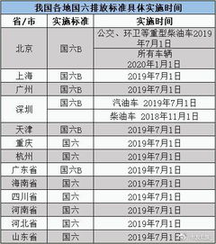 汽车国5标准多少(汽车国五排放标准详解，标准内容、实施时间及其影响)