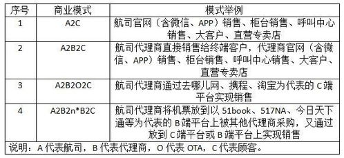 汽车货款利息是多少(汽车货款利息详解，如何计算与影响因素分析)