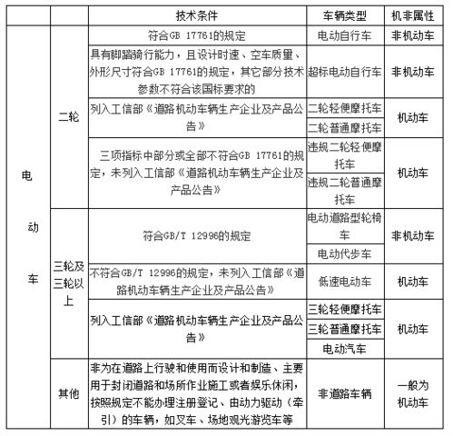 汽车的低速是多少(汽车的低速是多少，定义、影响因素及实际应用)