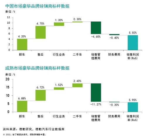 代理汽车多少钱(代理汽车业务的成本与费用分析，究竟需要多少钱？