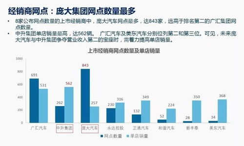 代理汽车多少钱(代理汽车业务的成本与费用分析，究竟需要多少钱？