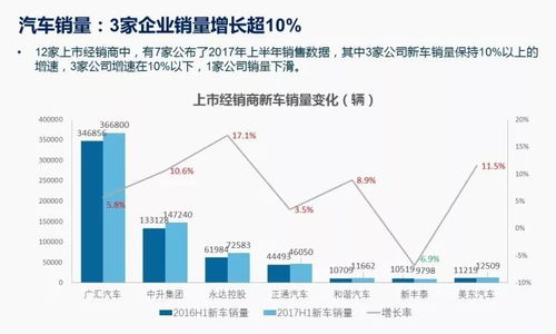 代理汽车多少钱(代理汽车业务的成本与费用分析，究竟需要多少钱？
