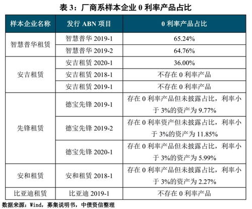 汽车信用贷利率多少(汽车信用贷利率多少？深度解析汽车金融市场)