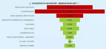 汽车信用贷利率多少(汽车信用贷利率多少？深度解析汽车金融市场)