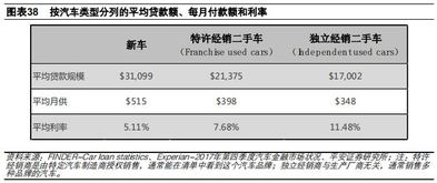 汽车信用贷利率多少(汽车信用贷利率多少？深度解析汽车金融市场)