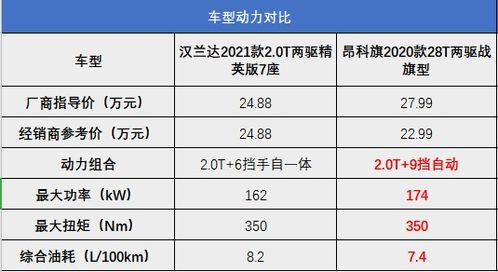 汽车每月油钱多少(汽车每月油钱多少，影响因素与计算方法)
