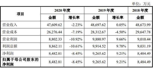 汽车油漆大工 工资多少(汽车油漆大工的薪资水平探究)