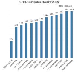 汽车阻燃标准选多少(汽车阻燃标准选择的重要性及其数值考量)