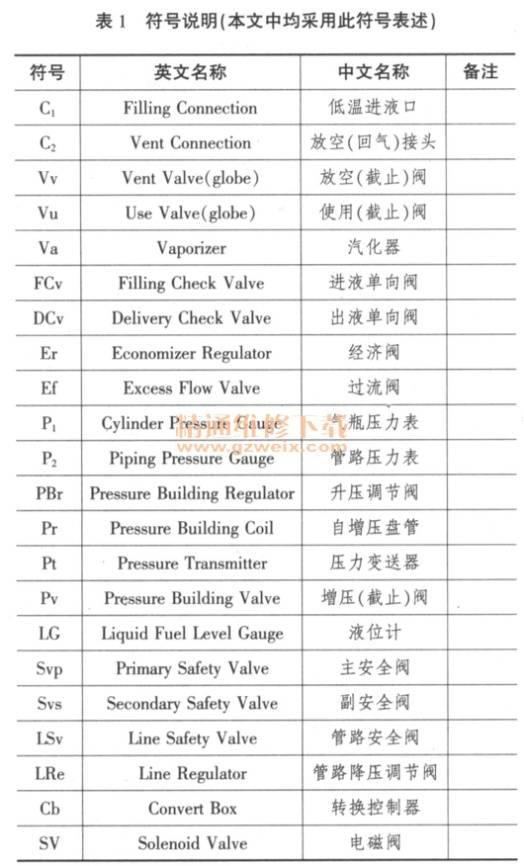 汽车氟多少压正常(汽车氟压力的正常值及其重要性)