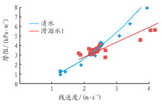 汽车烟筒多少度(汽车烟筒温度研究，影响因素与实际应用)