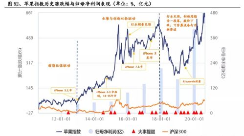 汽车板块周期是多少(汽车板块的周期研究，探寻行业发展的规律与趋势)