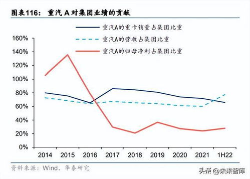 汽车板块周期是多少(汽车板块的周期研究，探寻行业发展的规律与趋势)