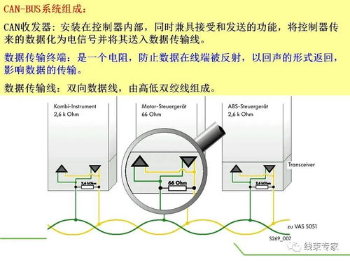 汽车can总线短路多少(汽车CAN总线短路分析及其影响研究)