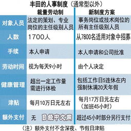 汽车加班费多少(汽车加班费多少，解析与探讨)