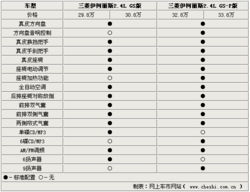 汽车拍号多少钱(汽车拍号价格分析及费用详解)